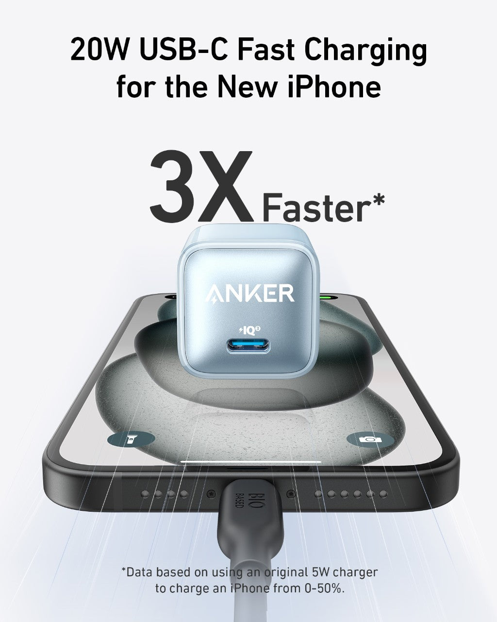 A silver Anker Nano Charger (20W) by Anker is plugged into an iPhone with a USB-C to Lightning cable. Text reads “20W USB-C Fast Charging for the New iPhone” and “3X Faster*” vs. a 5W charger.