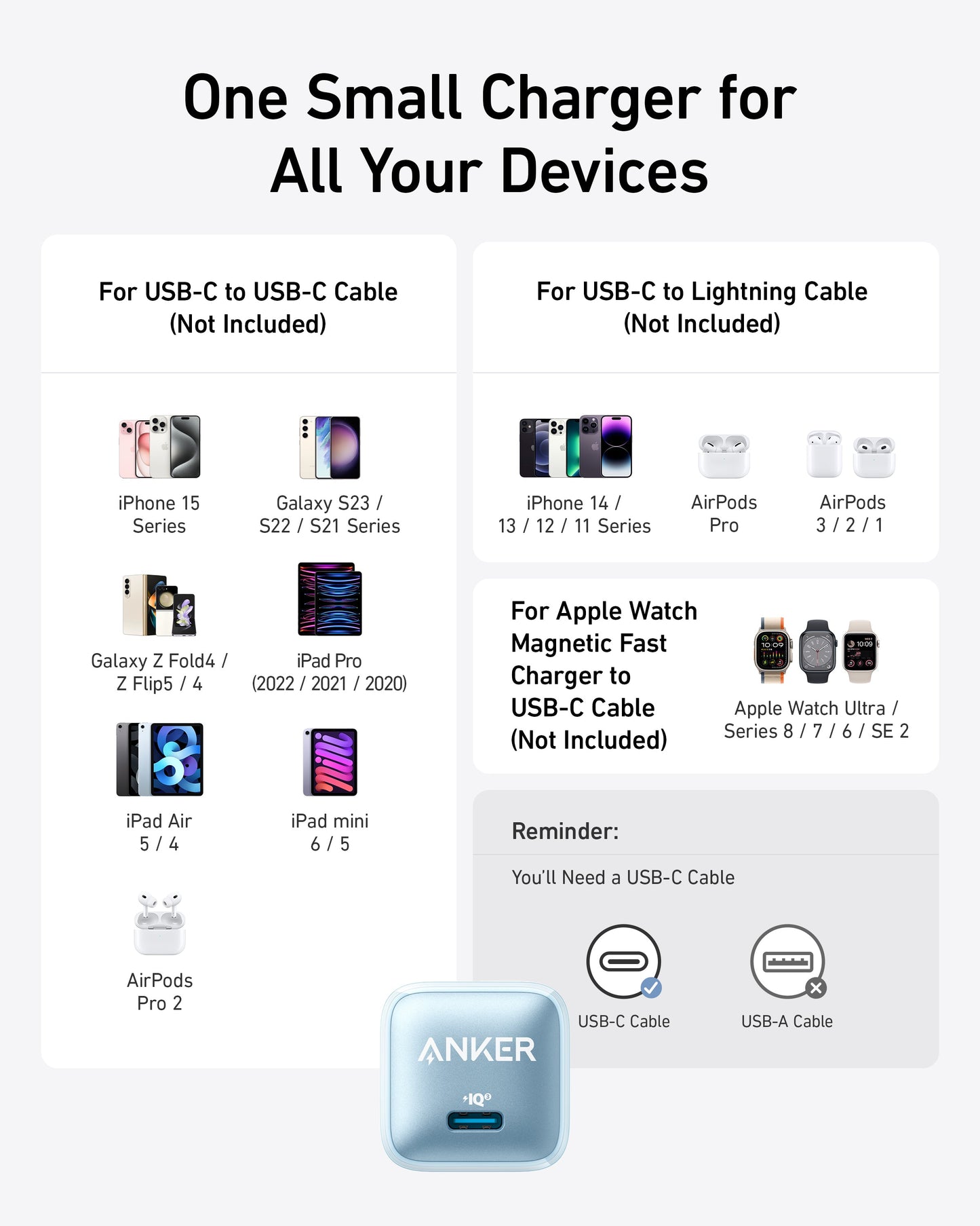 A graphic shows the Anker Nano Charger (20W) by Anker. Left: Compatible with USB-C devices like iPhones (fast charging), Samsung Galaxy, iPads, AirPods Pro 2. Right: Works with USB-C to Lightning devices & Apple Watch. Note: Cables not included.