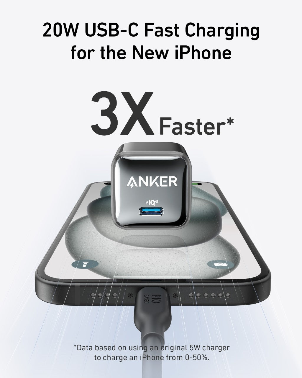 A black Anker Nano Charger (20W) by Anker is plugged into a smartphone lying flat. Above it, text says “20W USB-C Fast Charging for the New iPhone, 3X Faster*”; small text compares speed with a 5W charger.