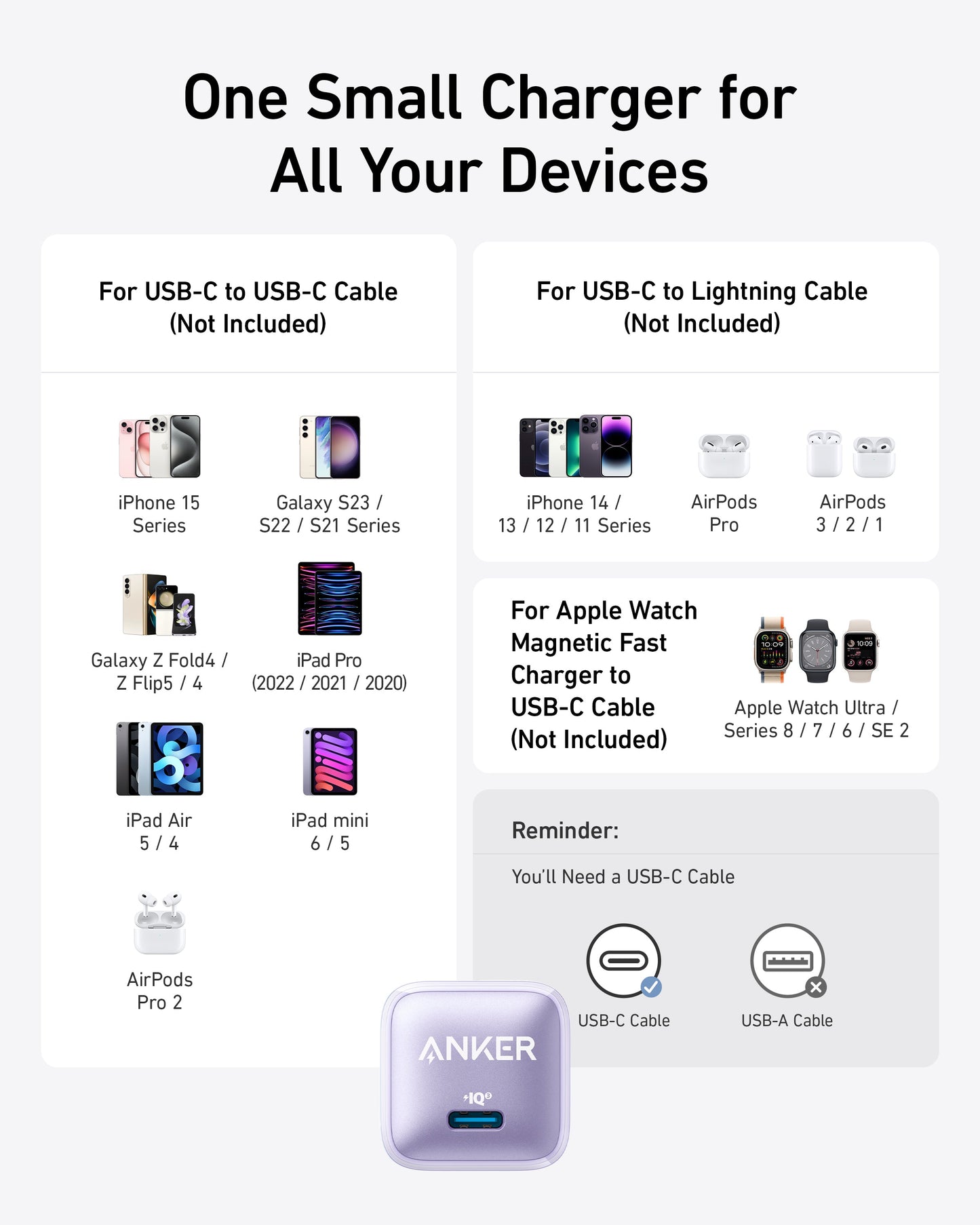 A chart titled “One Small Charger for All Your Devices” features the Anker Nano Charger (20W) by Anker, a USB-C charger that delivers fast iPhone charging and works with Apple and Samsung devices via USB-C or USB-C to Lightning cables (not included).