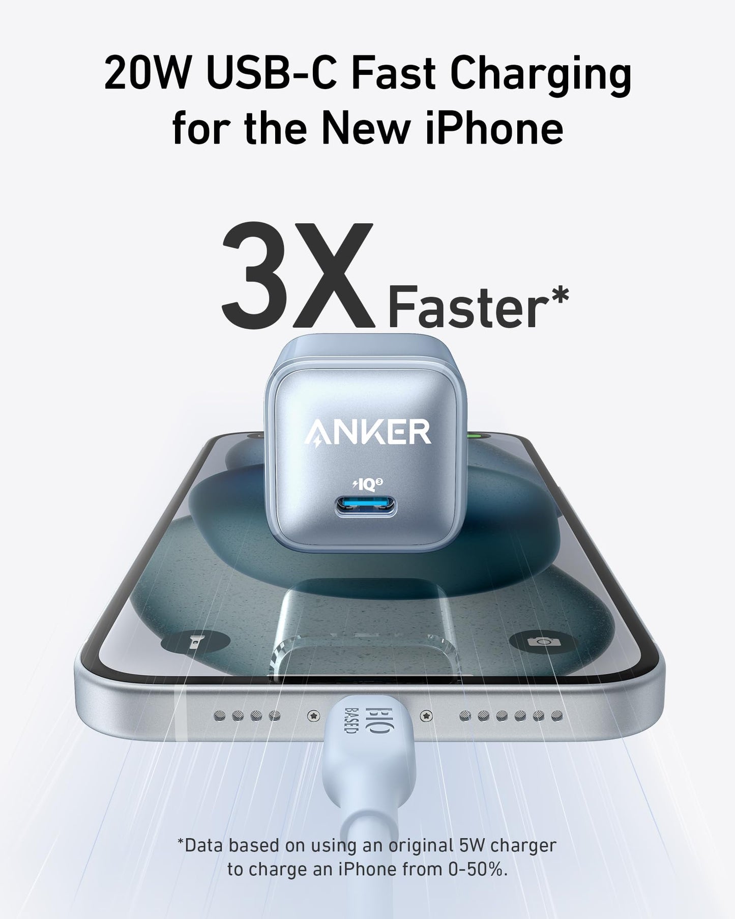 A silver Anker Nano Charger (20W) powers a new iPhone on a white surface. Text above states, "20W USB-C Fast Charging for the New iPhone, 3X Faster*." Fine print compares speed to the original 5W charger. Brand: Anker.