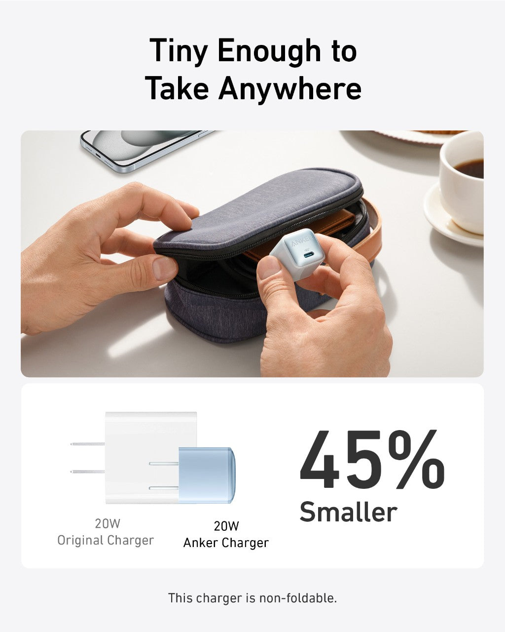A hand tucks the compact Anker Nano Charger (20W) by Anker into a pouch. Text above: Tiny Enough to Take Anywhere. A graphic highlights it’s 45% smaller than the original, ideal for fast iPhone charging. Non-foldable design noted below.
