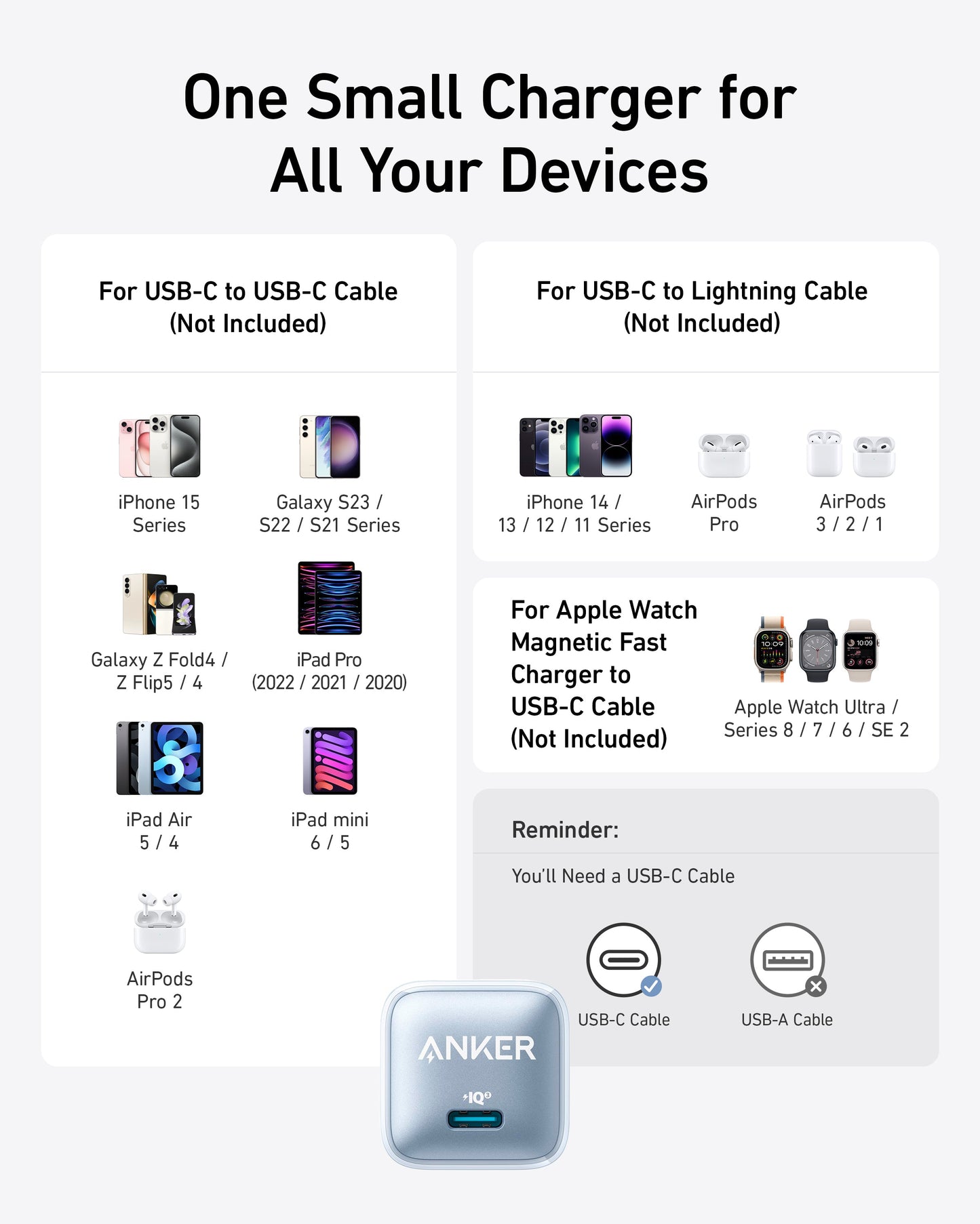 Infographic titled “One Small Charger for All Your Devices” shows Apple and Samsung device compatibility with the Anker Nano Charger (20W) for high-speed charging using USB-C or USB-C to Lightning cables (not included) and Apple Watch magnetic fast charger.