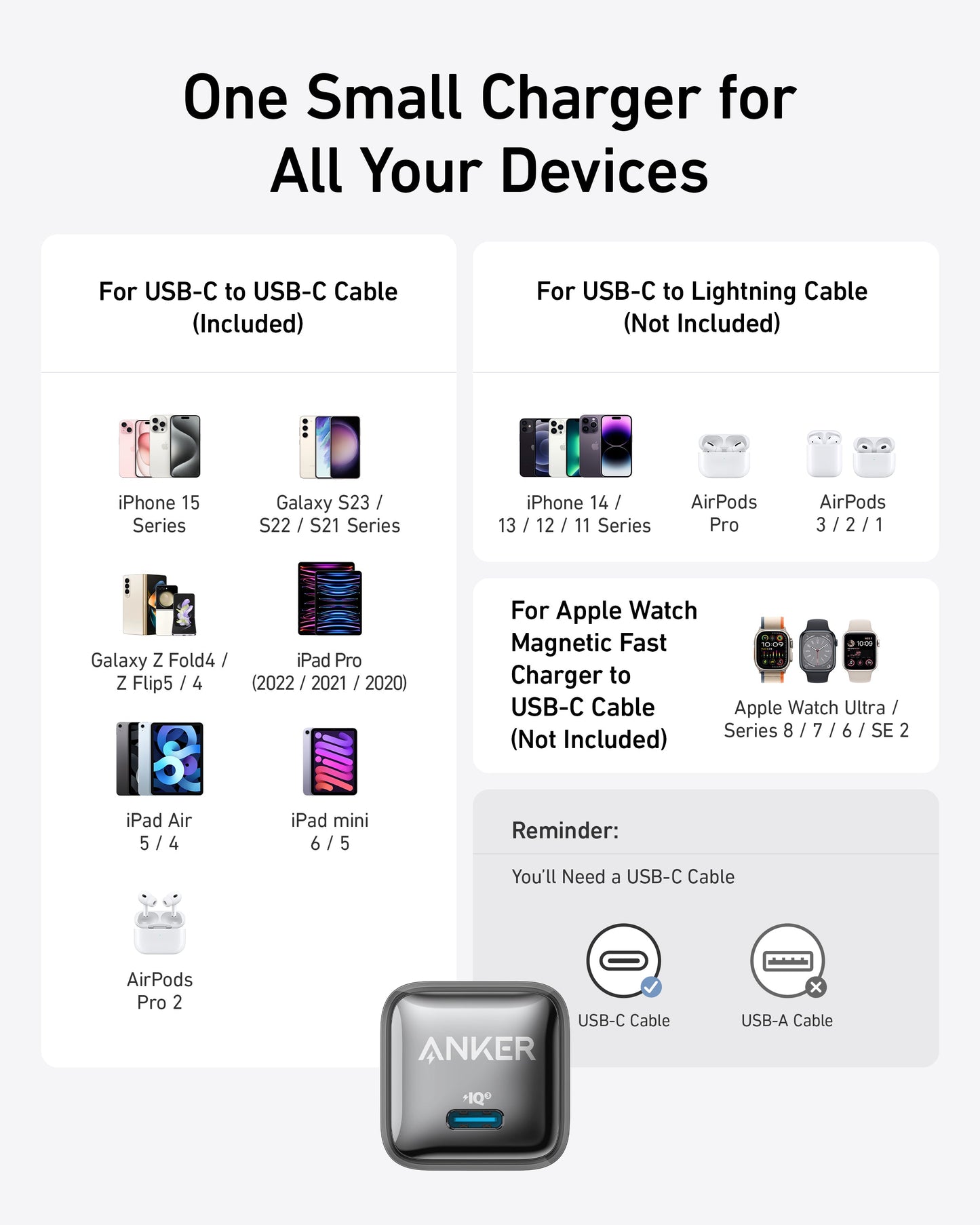 Infographic featuring the Anker Nano Charger (20W) by Anker at bottom center, highlighting device compatibility and fast iPhone charging. USB-C and USB-A cable icons appear at the bottom right.
