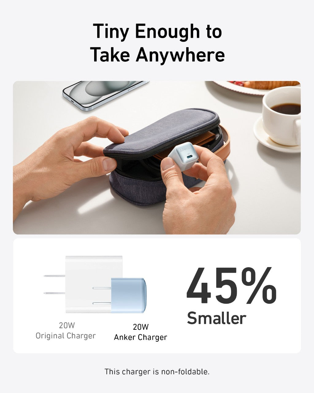 A hand puts the Anker Nano Charger (20W) by Anker into a grey pouch next to a phone and coffee. A chart shows this 20W USB-C charger is 45% smaller than standard models, enabling fast iPhone charging in a compact design.