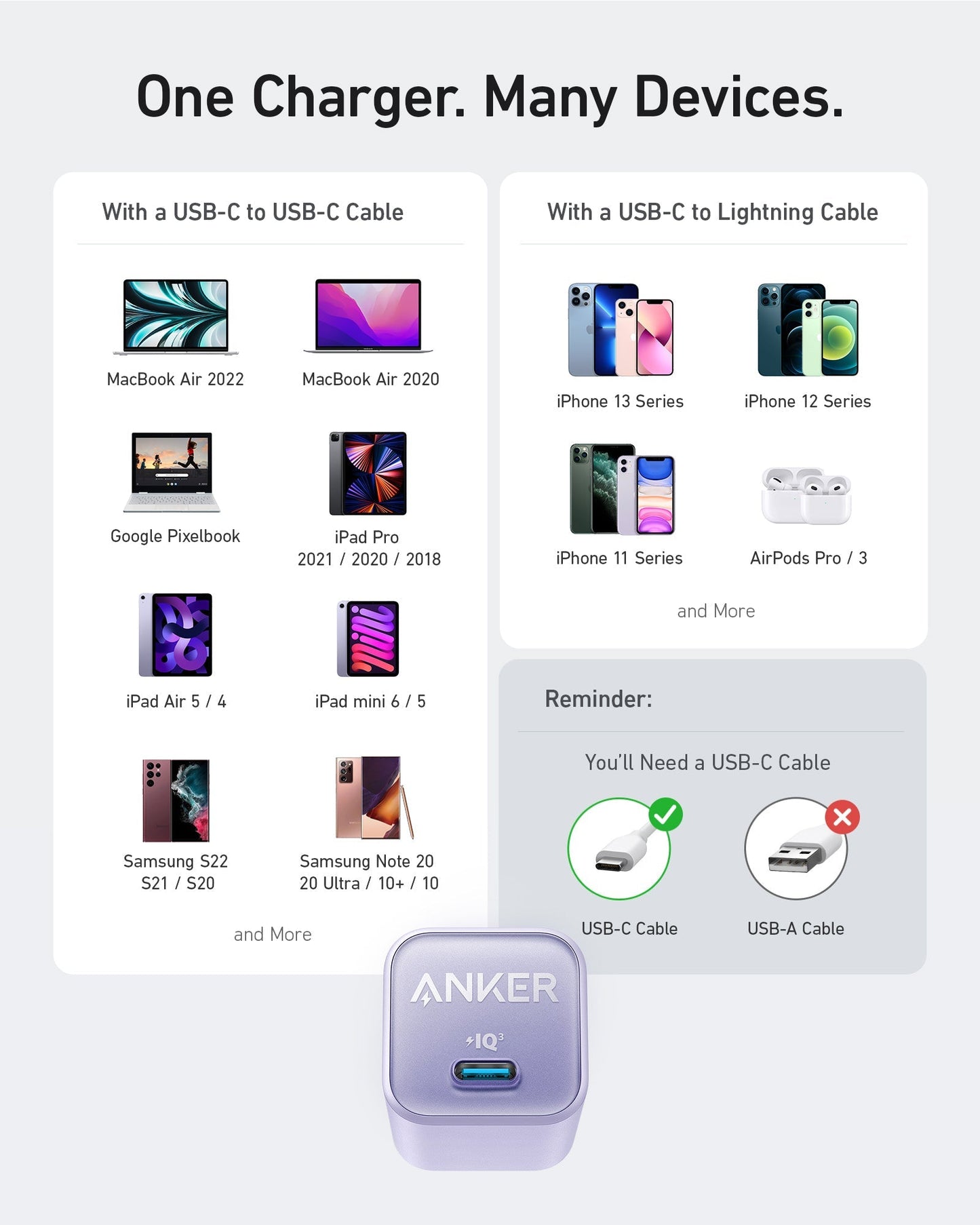 Anker Nano Charger (30W) by Anker: Infographic shows compatible devices with USB-C to USB-C and USB-C to Lightning cables. For optimal charging, use a USB-C cable with this 30W fast charger.