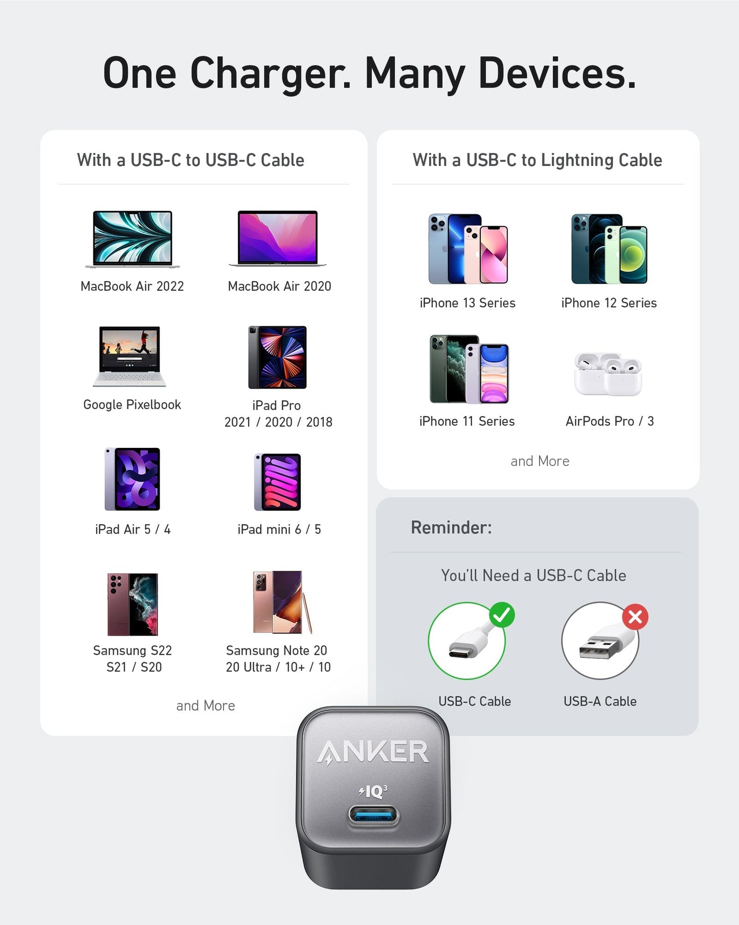 Graphic featuring the Anker Nano Charger (30W) by Anker, a GaN fast charger for MacBooks, iPads, iPhones, Samsung, and Google devices. Supports USB-C to USB-C and USB-C to Lightning connections; use a USB-C cable for charging.