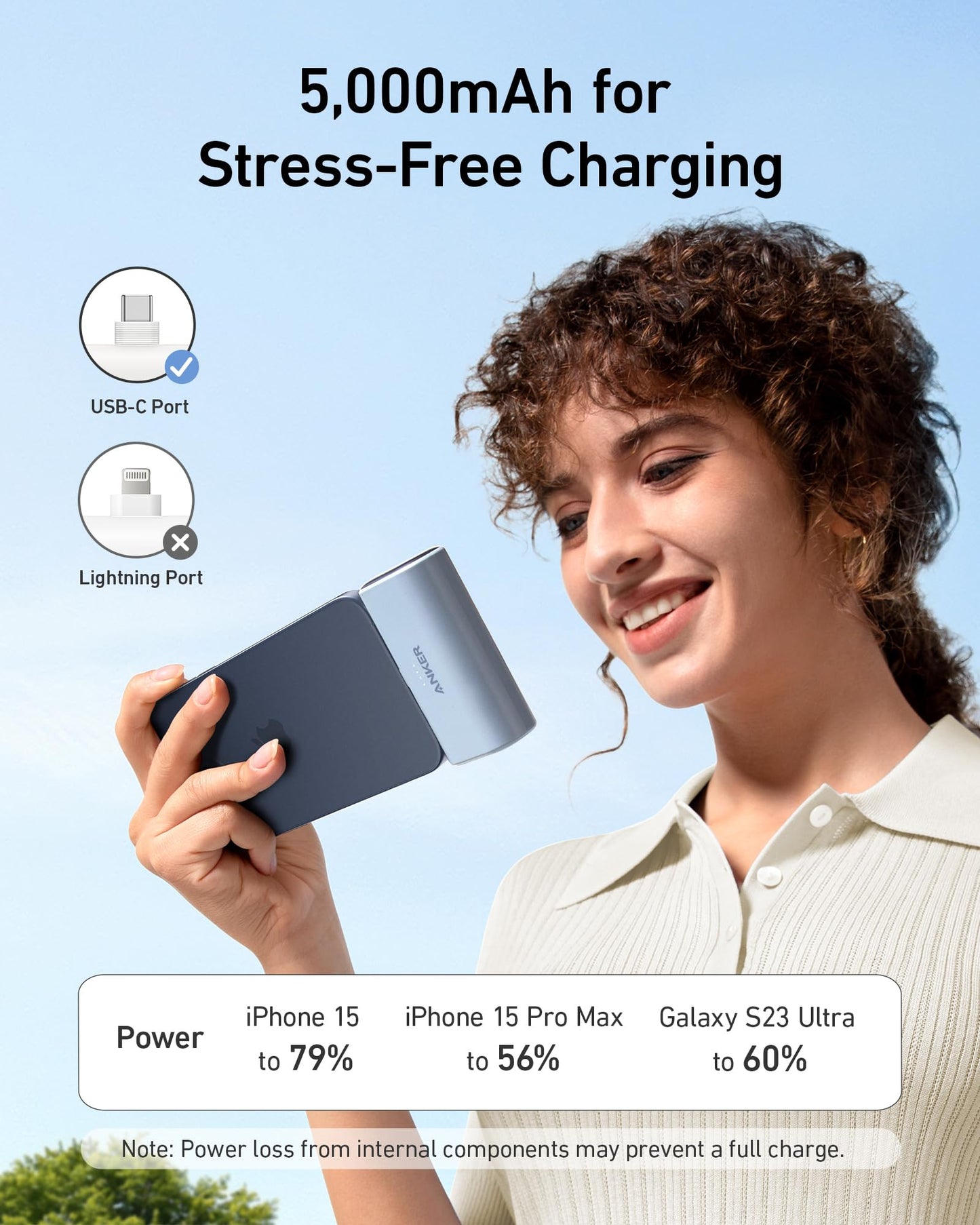 A smiling woman holds the Anker Nano Power Bank (22.5W, Built-In USB-C Connector) outdoors. Text above highlights "5,000mAh for Stress-Free Charging." Icons show USB-C ports. A chart compares charging for iPhone 15 and Galaxy S23 Ultra.