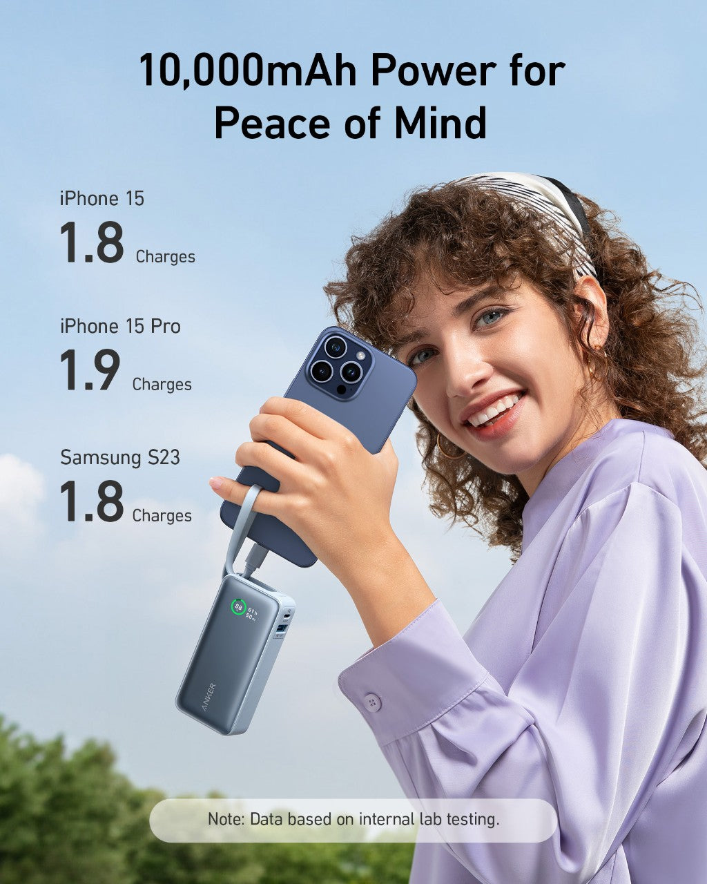A smiling woman in a lavender shirt holds an Anker Nano Power Bank (30W, Built-In USB-C Cable) connected to her iPhone. Text reads, “10,000mAh Power for Peace of Mind,” with charge counts and trees against a blue sky backdrop.