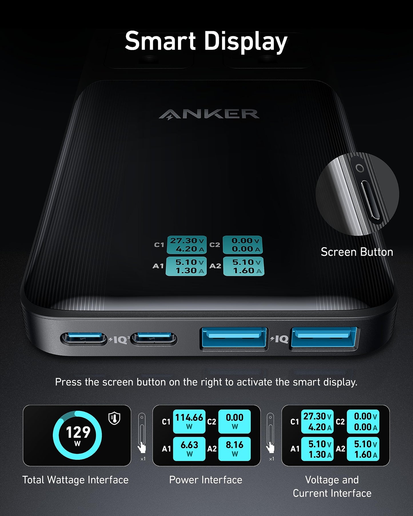 A close-up of the Anker Prime 6-in-1 Charging Station (140W) shows three USB ports and a screen displaying wattage and voltage. Text highlights the smart display, screen button location, and sample interface screens with power data.