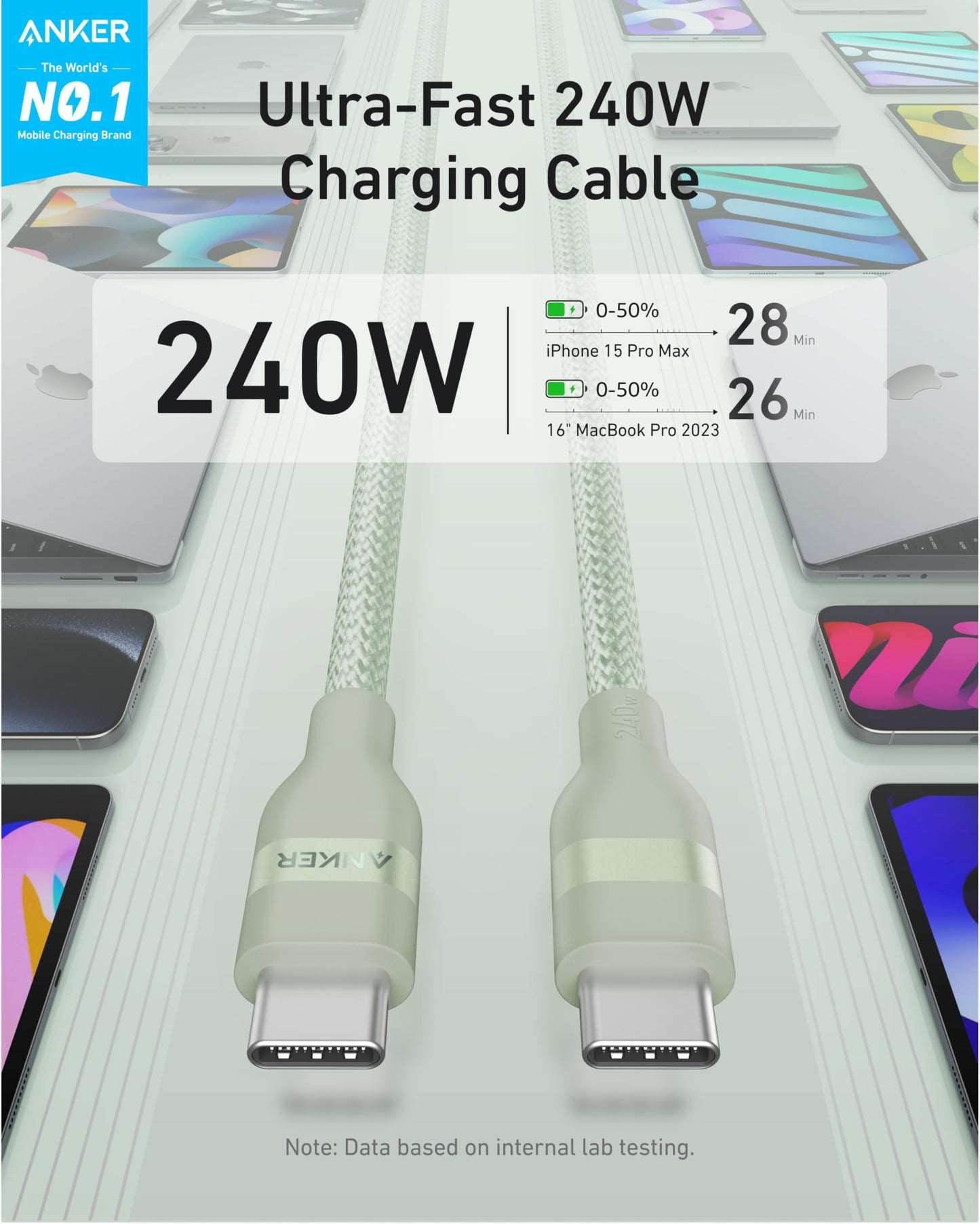 The Anker USB-C to USB-C Cable (3 ft/6 ft, 240W, Upcycled-Braided) is shown with devices like phones and laptops. Text highlights: "Ultra-Fast 240W Charging—iPhone 15 Pro Max: 28 min, MacBook Pro 2023: 26 min.