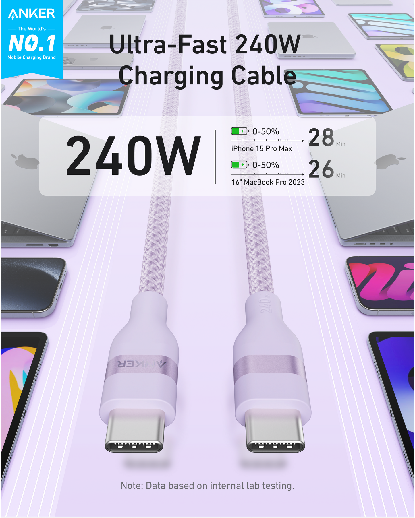 Image shows the Anker USB-C to USB-C Cable (3 ft / 6 ft, 240W, Upcycled-Braided) charging devices, with a chart indicating it charges an iPhone 15 Pro Max to 50% in 28 mins and a MacBook Pro 2023 to 50% in 26 mins.