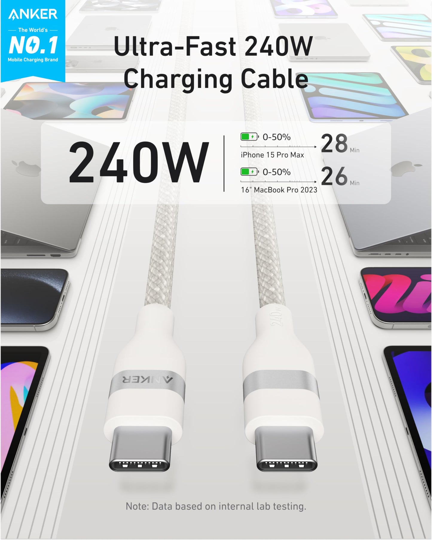 Two Anker USB-C to USB-C Upcycled-Braided Cables (3 ft/6 ft, 240W) stand among devices. Text highlights “Ultra-Fast 240W Charging”—charging iPhone 15 Pro Max in 28 min and MacBook Pro 2023 in 26 min.