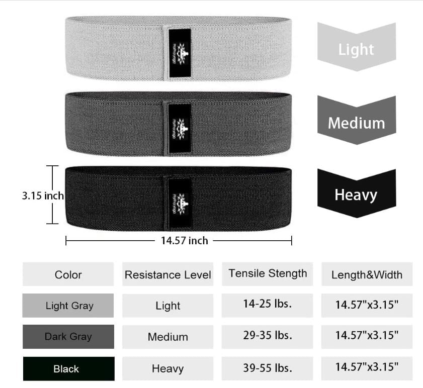 The iReliev Premium Resistance Bands set includes light gray (light), dark gray (medium), and black (heavy) bands with reinforced stitching, anti-slip lining, plus a chart showing each band's color, resistance level, tensile strength, and size (14.57x3.15).