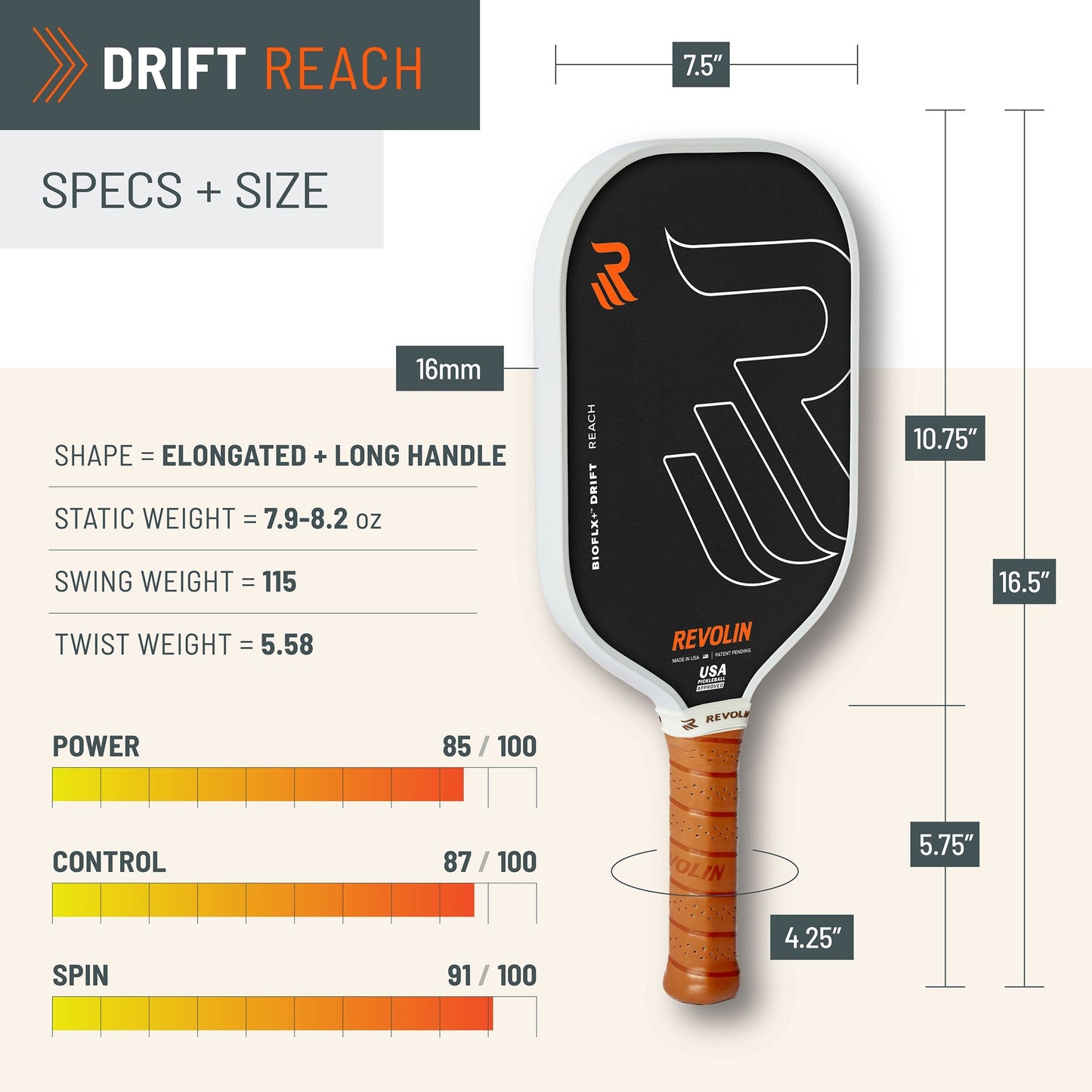 The Revolin Sports Drift Reach Pickleball Paddle features a black elongated design with orange and white accents, a honeycomb core for reduced vibration, and key specs: 10.75" face, 16.5" length, 7.5" width, 5.75" handle, 4.25" grip—plus performance ratings shown nearby.