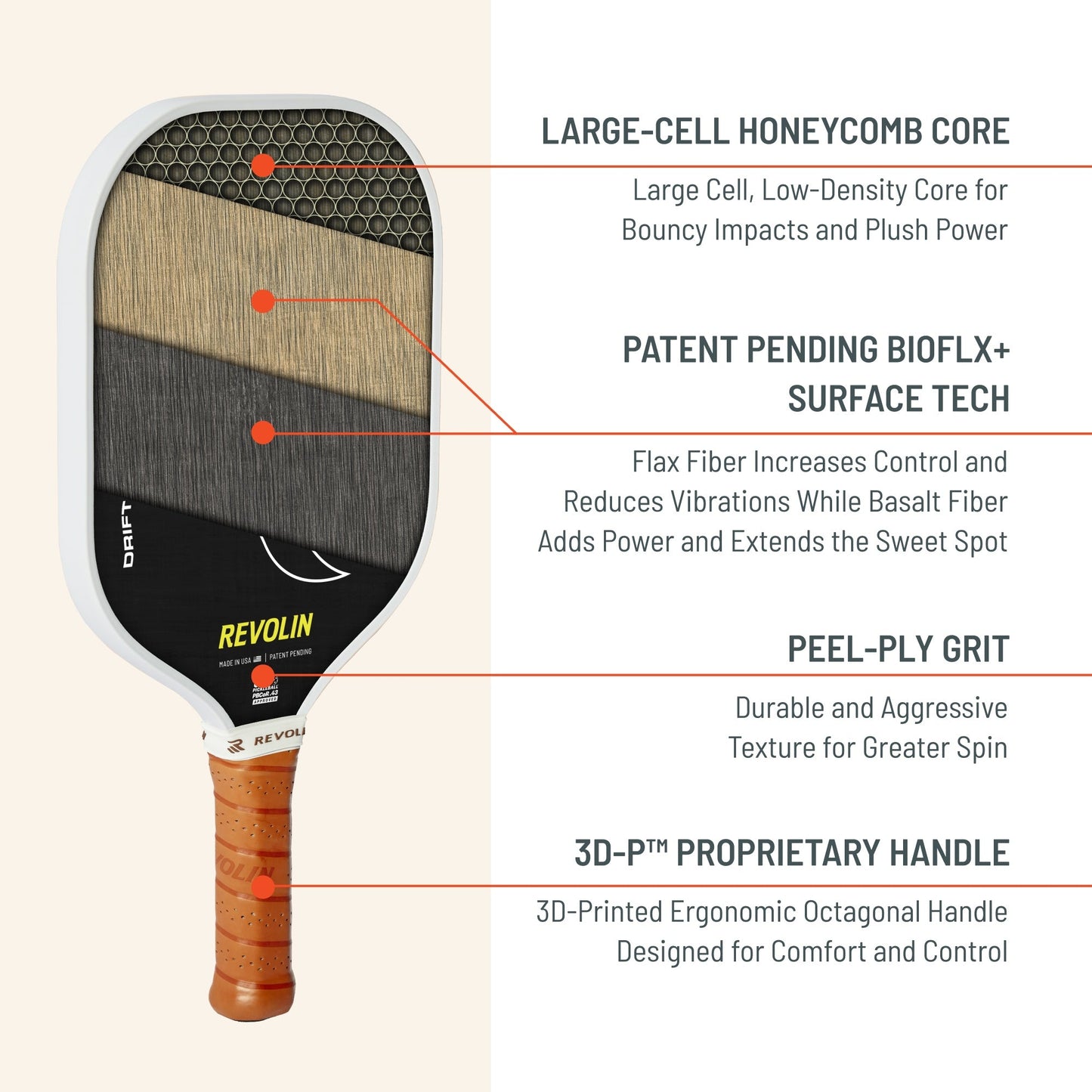 The Drift Reach Pickleball Paddle by Revolin Sports features a large-cell honeycomb core for reduced vibration, patent-pending bioFLX+ surface tech, peel-ply grit grip, and an ergonomic octagonal 3D-printed handle for unique performance benefits.