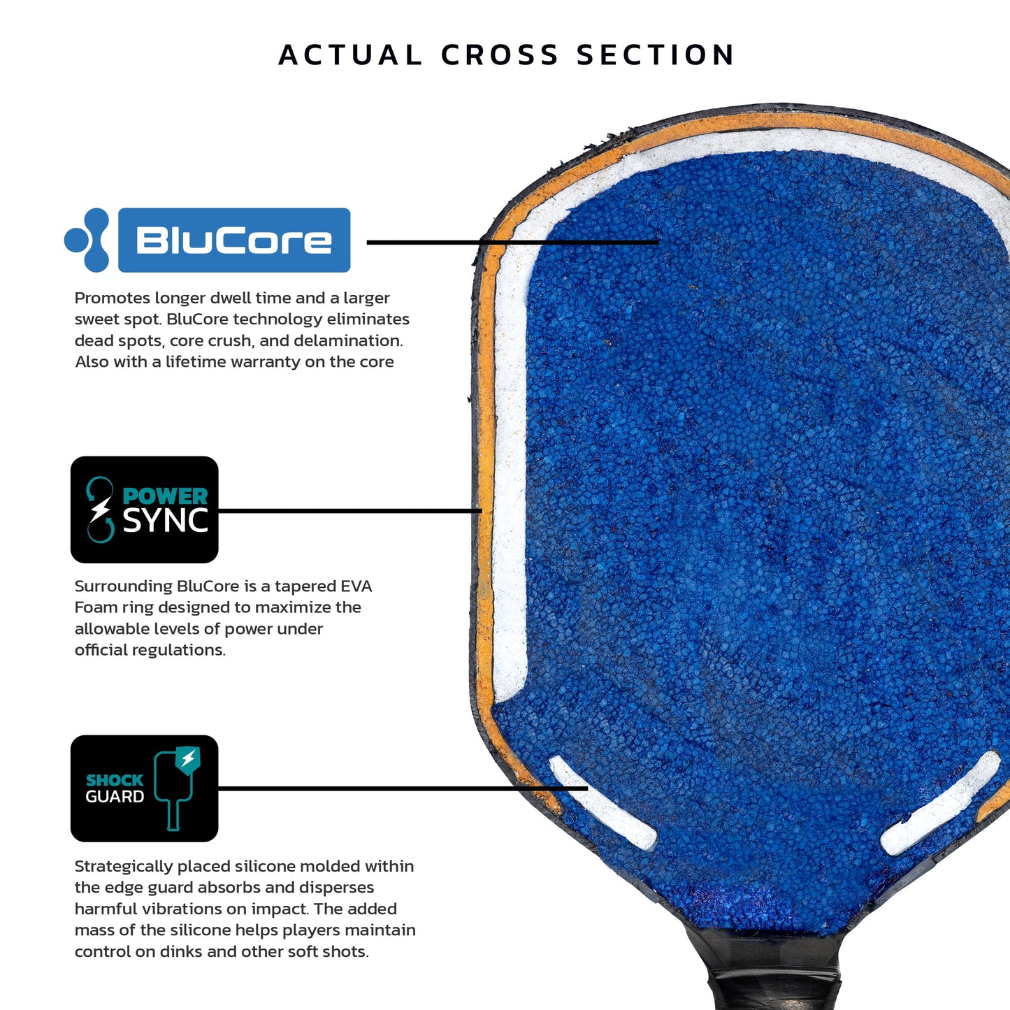 A cross-section of Diadem Sports’ Edge BluCore Hybrid paddle reveals three labeled layers: a blue BluCore core, green PowerSync EVA foam ring, and gray ShockGuard silicone outer layer, each with unique features described.