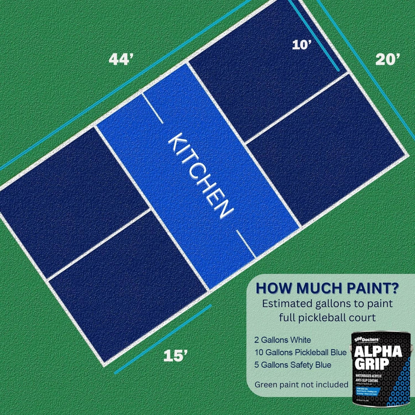 Diagram of a pickleball court labeled 44 x 20 ft, with KITCHEN area marked. Box shows estimated paint needed using SlipDoctors Alpha Grip Non-Slip Stripe and Athletic Court Paint. Green paint sold separately; image shows Alpha Grip can.
