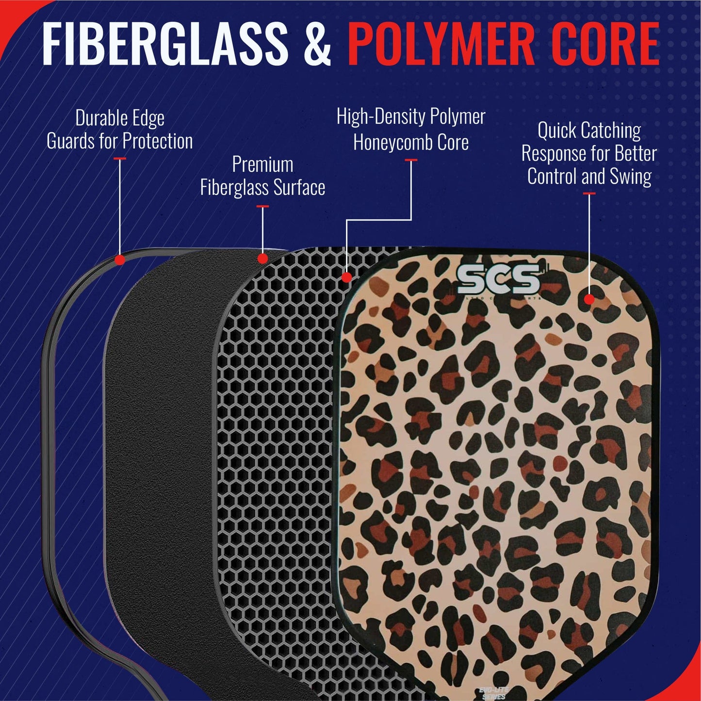 Cross-section of the Leopard | Evo-Lite Series pickleball paddle by Salted City Sports, showing four layers: black edge guard, fiberglass surface, honeycomb polymer core, and leopard print with SCS logo. Labels highlight each layer’s function on a dark blue background.