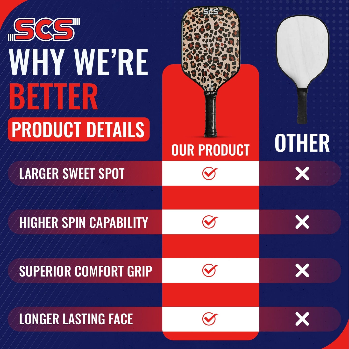 An infographic compares two paddles. On the left is Salted City Sports’ Leopard | Evo-Lite Series (USA Pickleball Approved), with a leopard print face. All top features are checked for ours, crossed out for the plain “Other” paddle.