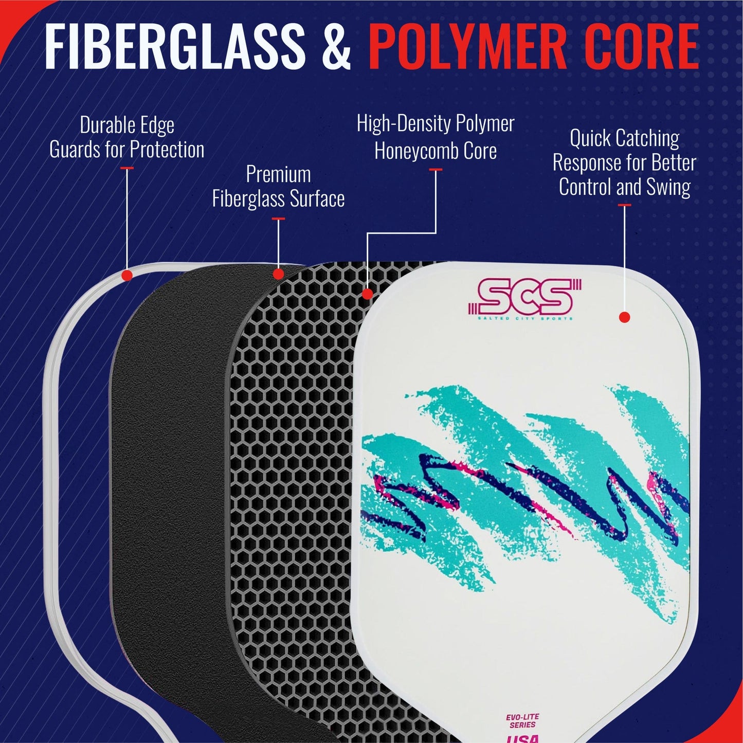 An illustration shows a cross-section of Salted City Sports' Nostalgia | Evo-Lite Series paddle, featuring a white durable edge guard, black premium fiberglass surface, and gray honeycomb-patterned high-density polymer core. USA Pickleball approved.