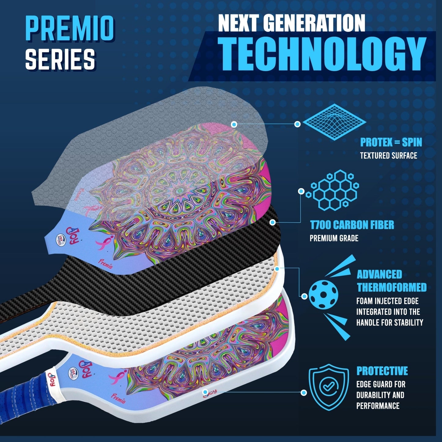Exploded view of the 4Joy Paddles DinkForPink Special Edition Premio Series shows four layers: textured surface for spin, T700 carbon fiber core, thermoformed foam edge, and edge guard. Text highlights “PREMIO SERIES” and “Next Generation Technology.”.