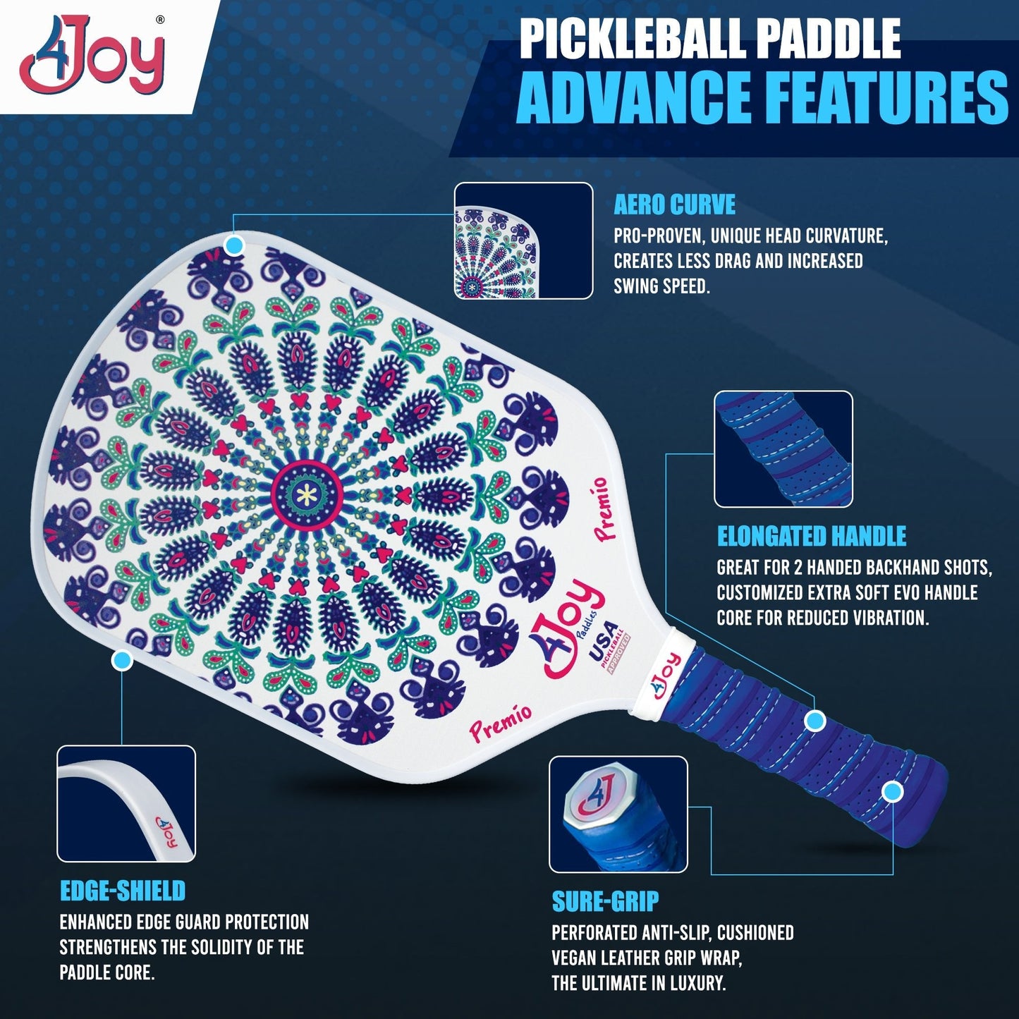 The 4Joy Paddles Fitz 4Joy Pickleball Paddle Premio Series features a white design with a vibrant blue, purple, and pink mandala. Callouts highlight the T700 Carbon Fiber face, elongated handle, aero curve, edge-shield, and surge-grip on dark blue.