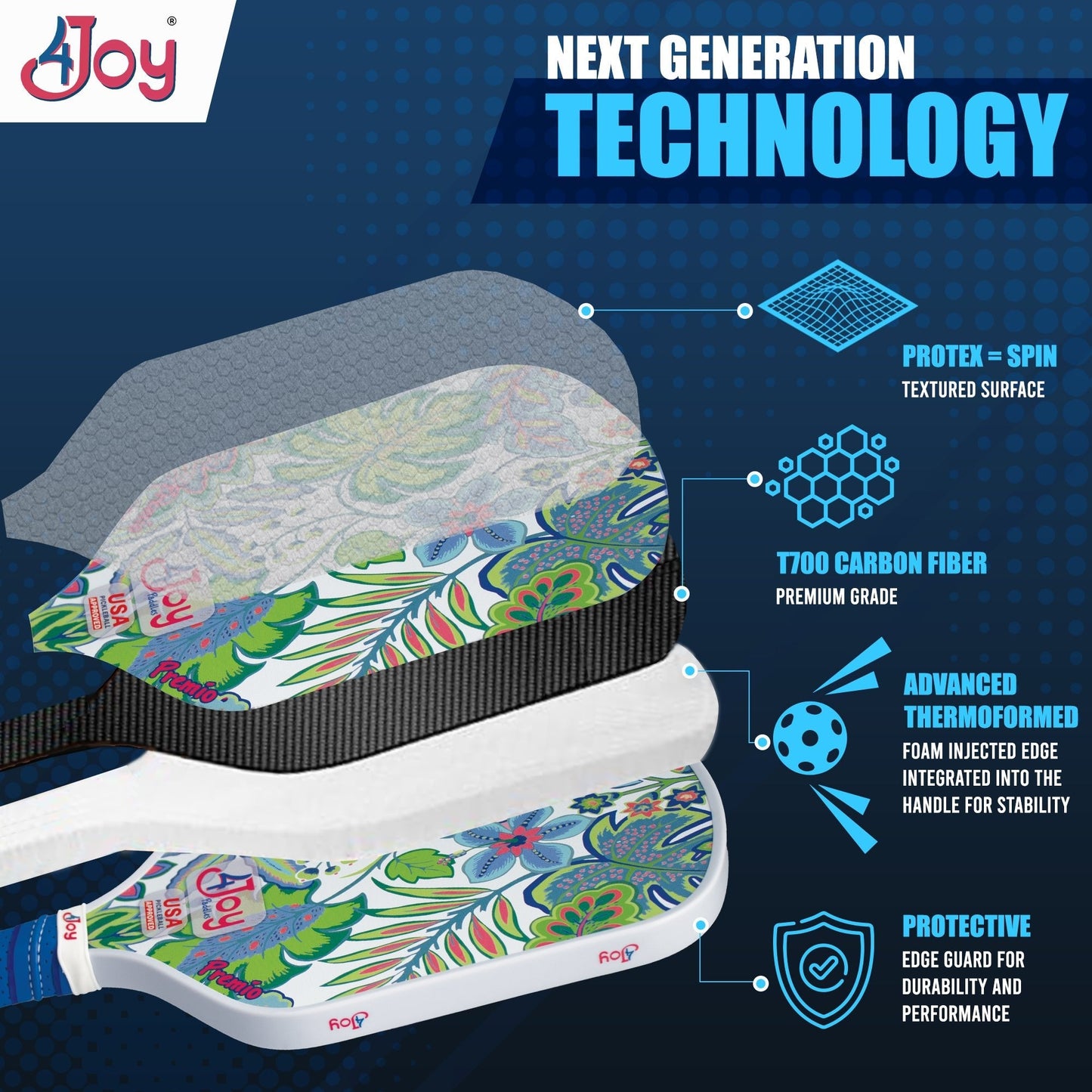 An exploded view of the 4Joy Paddles White Palm 4Joy Pickleball Paddle Premio Series reveals four layers: textured surface, T700 carbon fiber core with thermoformed foam, edge guard, and decorated exterior. Features: Protex+ Spin and advanced durability.