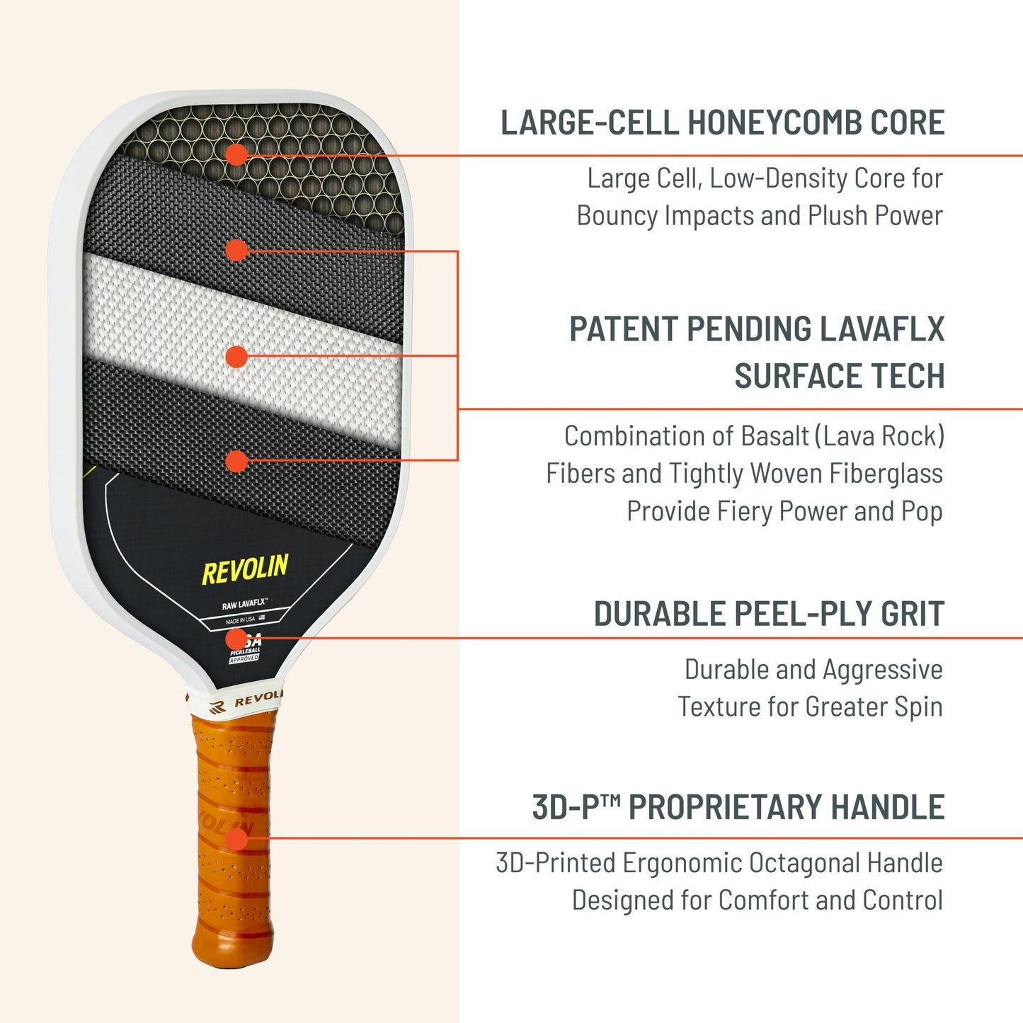 The Revo Pro Pure LH Pickleball Paddle by Revolin Sports features a honeycomb core for power, a basalt fiber LavaFLX surface for speed and touch, durable grit for spin, and a 3D-printed octagonal handle. Black, gray, and orange with textured grip.