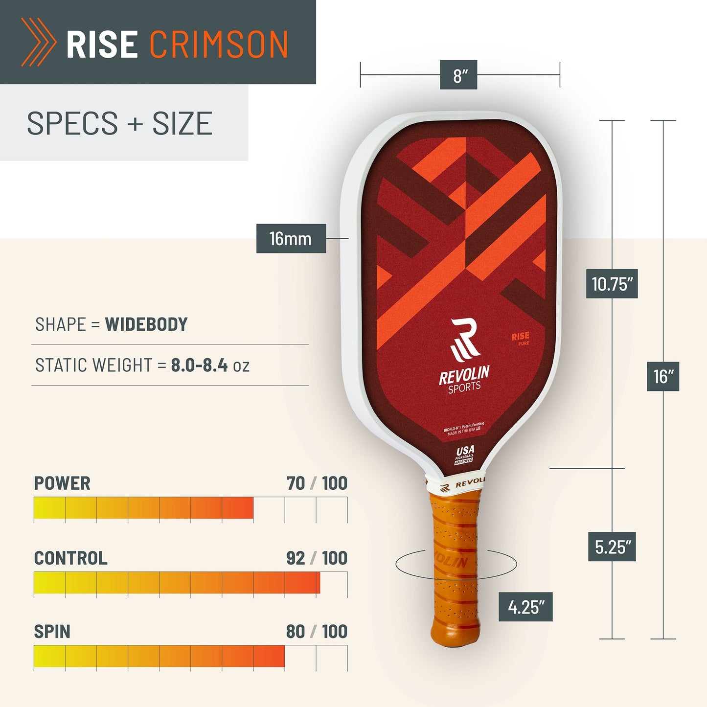 The Rise Pickleball Paddle by Revolin Sports is shown in red carbon fiber with geometric patterns. It measures 16” x 8”, has a 16mm thickness, ergonomic 4.25” grip, and scores power: 70/100, control: 92/100, spin: 80/100.