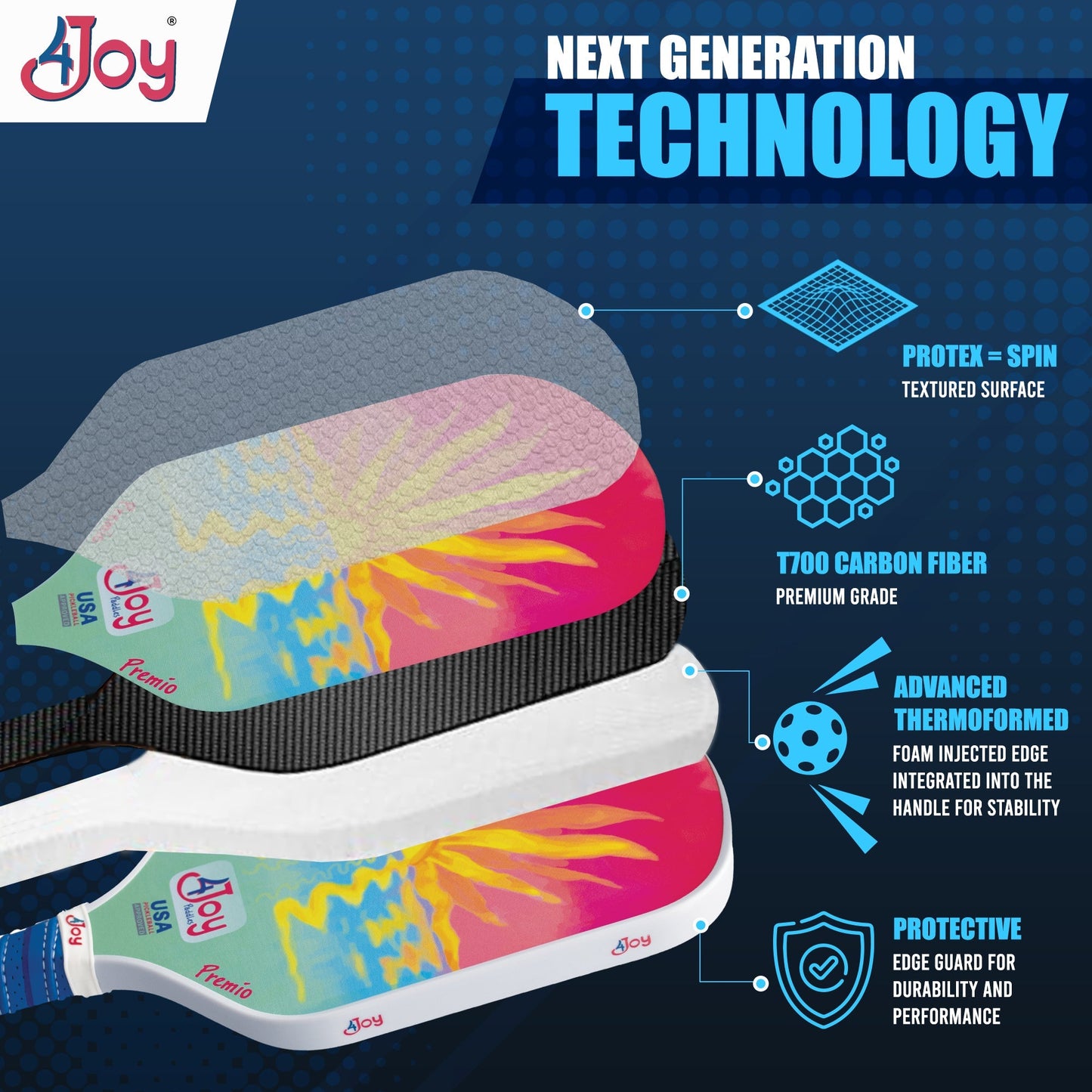 Three 4Joy Paddles' Sunset 4Joy Pickleball Paddle Premio Series are shown with graphics highlighting features: thermoformed foam core, Protex+ Spin textured carbon fiber face, advanced thermoformed edge, and a protective edge guard.