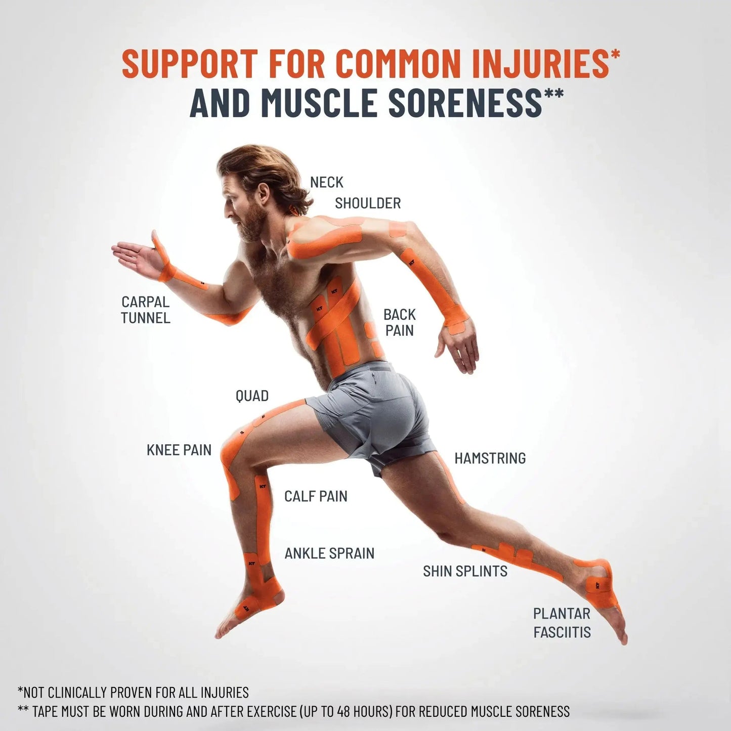 A man in athletic shorts runs forward, covered with KT Tape Pro® by KT Tape on areas labeled for injuries and soreness, highlighting targeted support and pain relief for neck, back, quad, knee, calf, and more.
