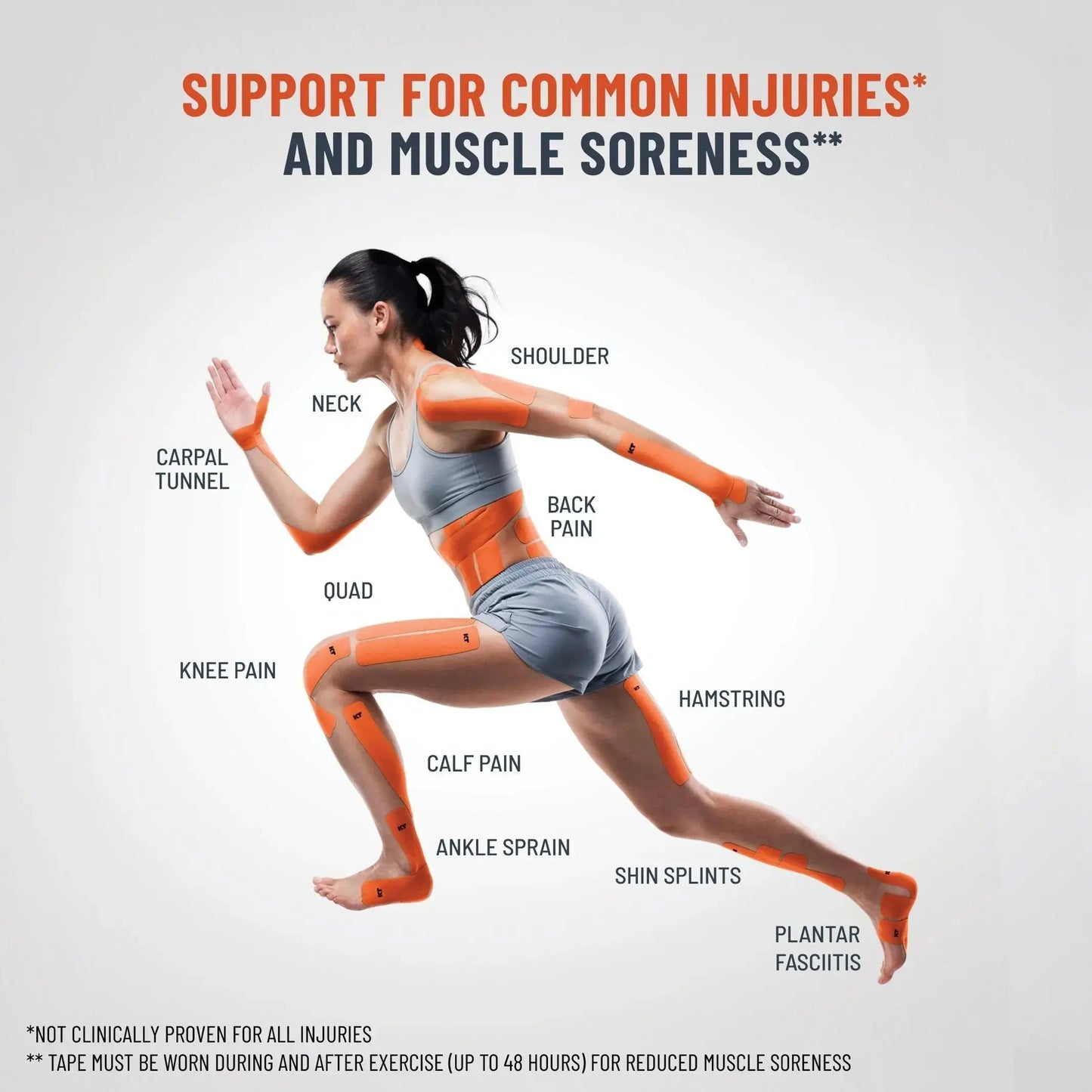 A woman in profile wears athletic gear and KT Tape Pro® from KT Tape, shown on her neck, shoulder, back, elbow, wrist, thigh, knee, calf, shin, ankle, and foot to support relief from injuries and soreness; text labels highlight athletic support.
