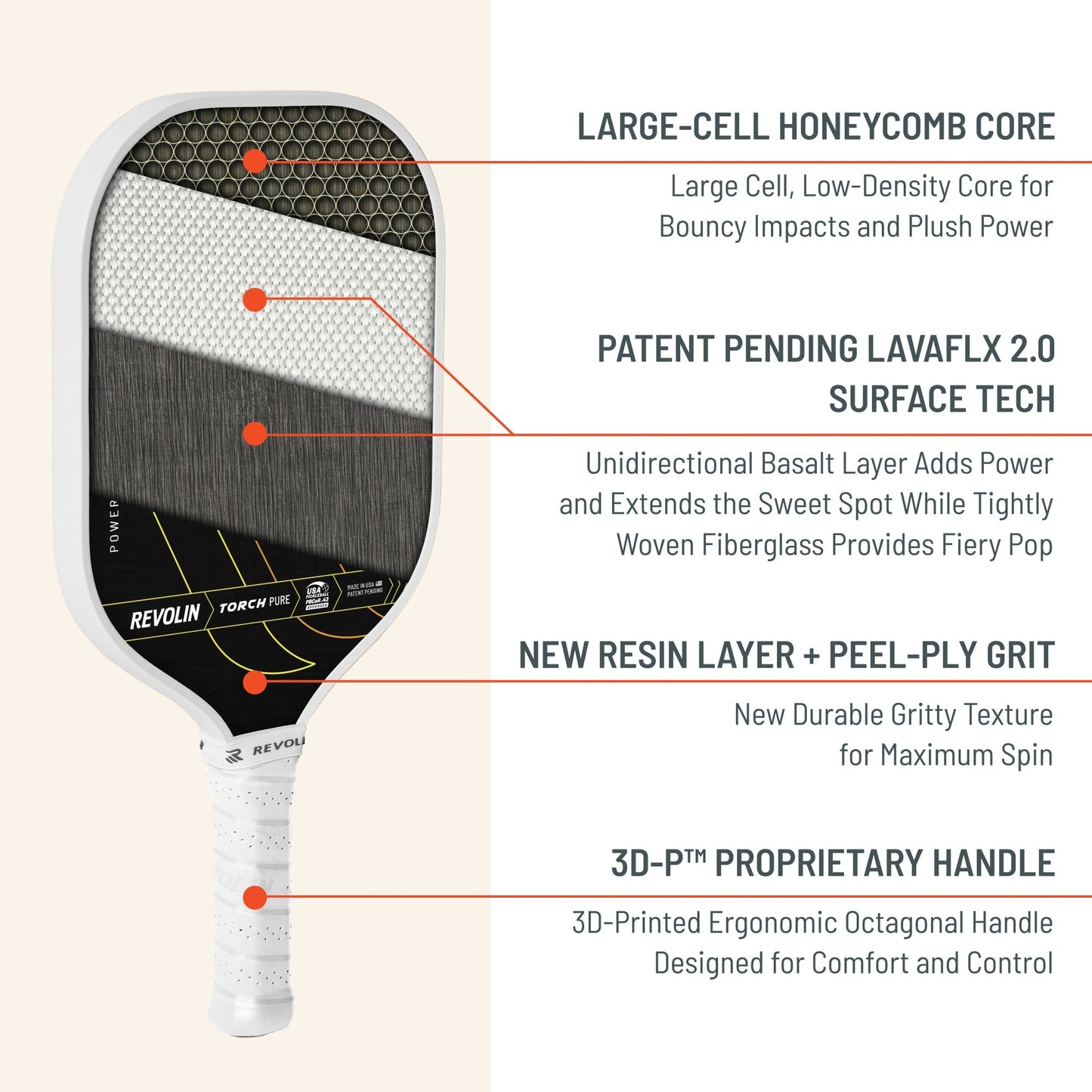 The Revolin Sports Torch Pure LH Pickleball Paddle features a large-cell honeycomb core, LavaFLX 2.0 high-friction surface, new resin layer with peel-ply grip, and a 3D-printed ergonomic octagonal white handle for top performance.