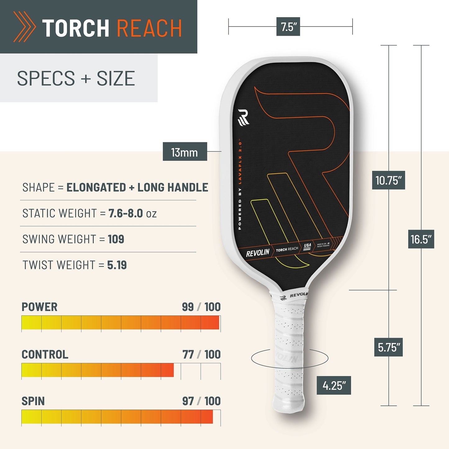 The Revolin Sports Torch Reach Pickleball Paddle is shown in black and white, featuring a 3D-printed octagonal grip. It measures 7.5” wide, 16.5” long, with a handle of 4.25” circumference and 5.6” length, and is 13mm thick. Specs on left.