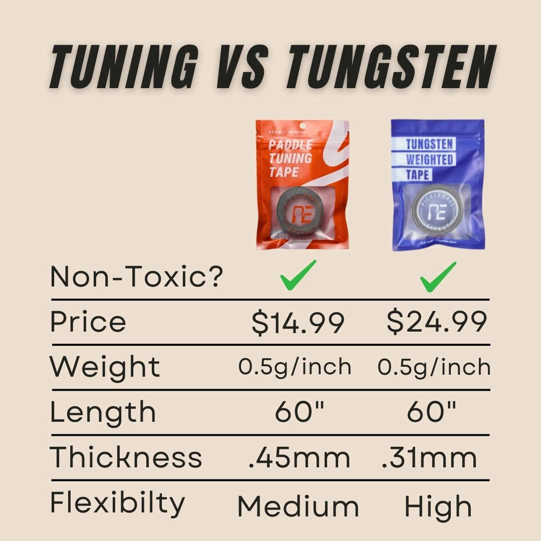 A comparison chart of Pickleball Effect Shop’s Paddle Tuning Tape—Tuning and Tungsten types, both non-toxic, 0.5g/inch, 60" long—shows differences in flexibility, thickness, and price. Product images are displayed above.