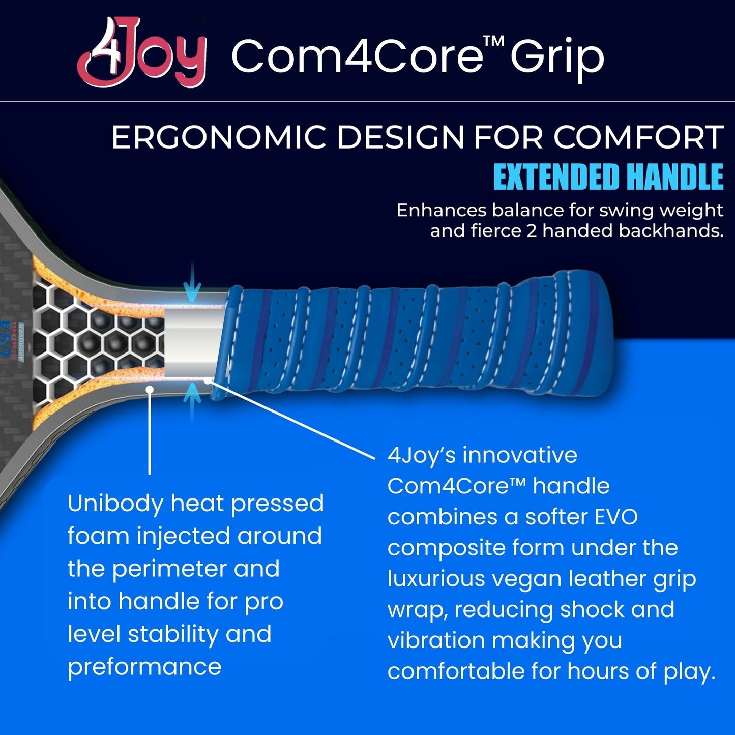 A close-up of the Turtle 4Joy Pickleball Paddle Premio Series handle by 4Joy Paddles shows a textured blue grip, detailed stitching, and white text noting its unibody heat-pressed design, soft thermoformed foam, and extended handle for comfort and control.