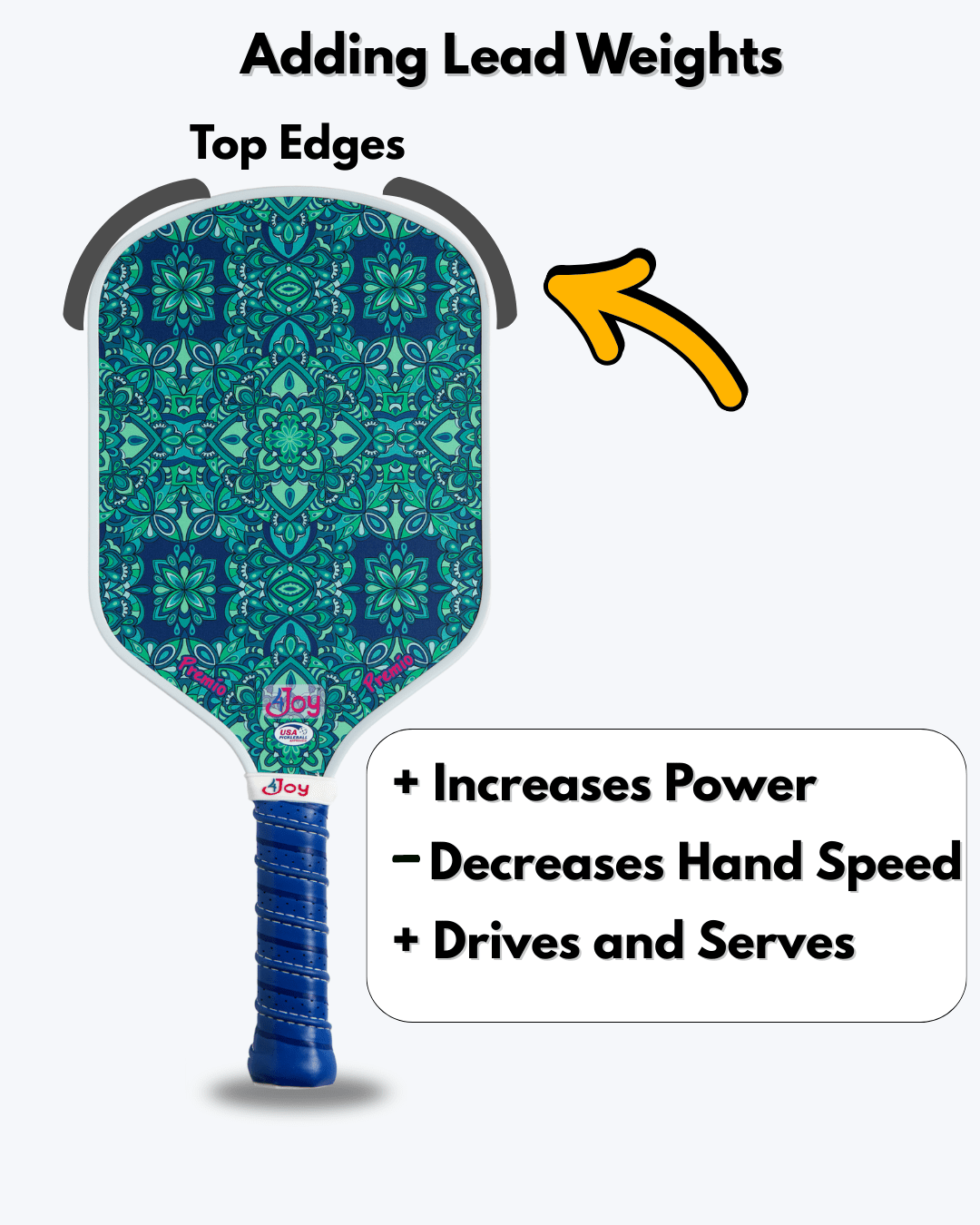The 4Joy Paddle Weights by 4Joy Paddles attach to the top edges of a blue-green pickleball paddle, as shown by an arrow, allowing for easy customization to boost power and improve your drives and serves.