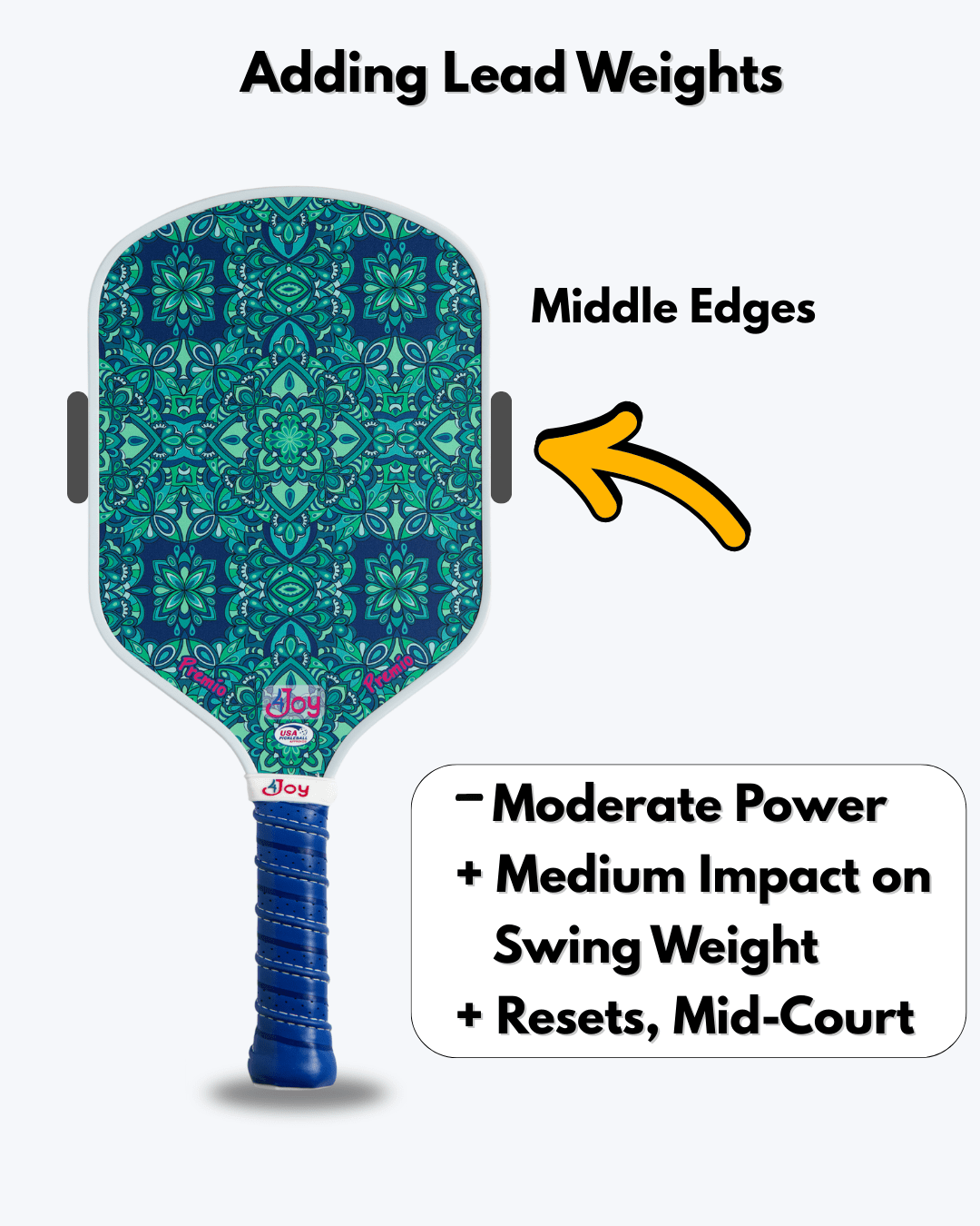 The 4Joy Paddle Weights by 4Joy Paddles are shown attached to both middle edges of a blue-green pickleball paddle, with an arrow highlighting "Middle Edges" and illustrating how customization affects power and swing weight.