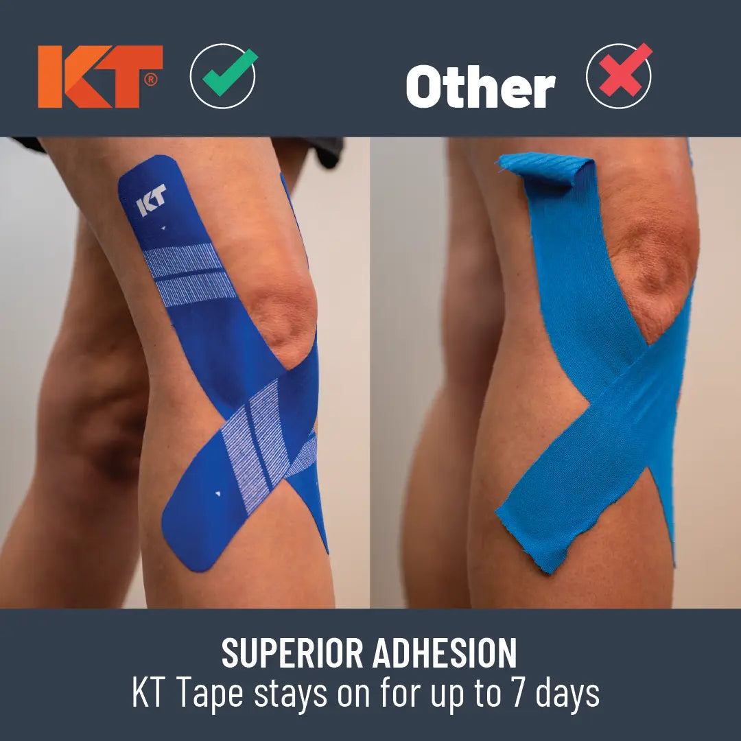 Side-by-side photo of knees with blue tape. Left: “KT Tape Pro Ice™” by KT Tape, smooth and secure. Right: “Other,” tape peeling. Text: SUPERIOR ADHESION—KT Tape stays on up to 7 days. Green check by KT, red X by Other.